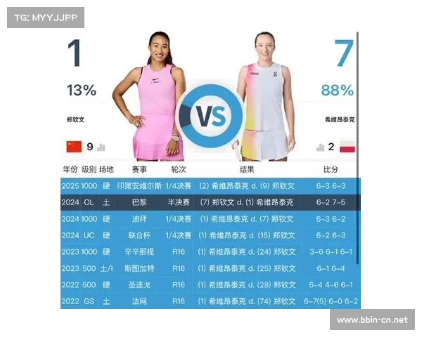 2025赛季WTA胜场榜萨巴伦卡23胜领跑斯瓦泰克紧随其后 2025赛季WTA胜场榜萨巴伦卡23胜领跑斯瓦泰克紧随其后