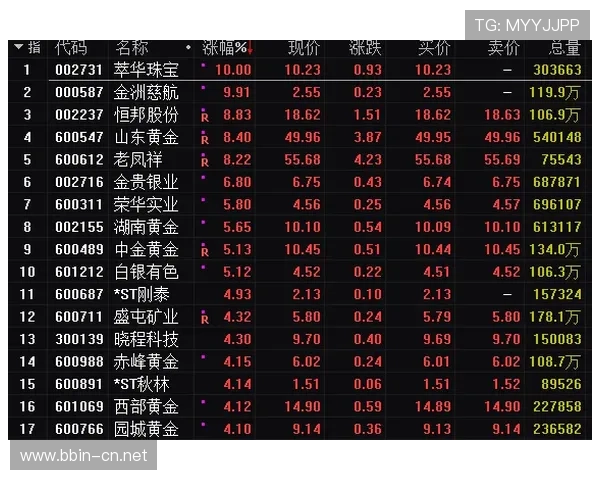 百家乐制胜技巧中资金节奏为何成为当下最受关注的核心关键