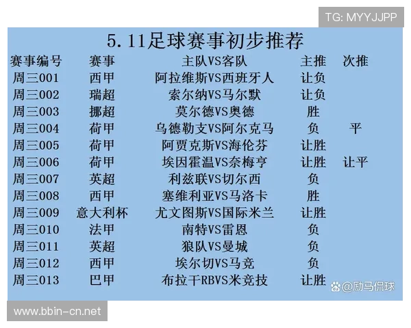 西甲模型测算揭示核心数据成今日最大关注焦点趋势解读前瞻价值 西甲模型测算揭示核心数据成今日最大关注焦点趋势解读前瞻价值
