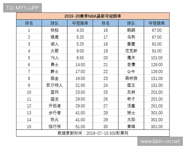 最新NBA总冠军投注平台推荐与赔率分析全攻略
