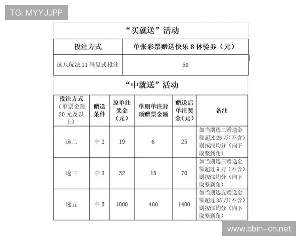 FUN88官网最新优惠活动全解析助您轻松畅玩娱乐投注体验