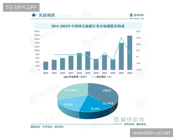 以喜彩体育为核心的数字化体育服务创新发展与未来趋势探索路径研究